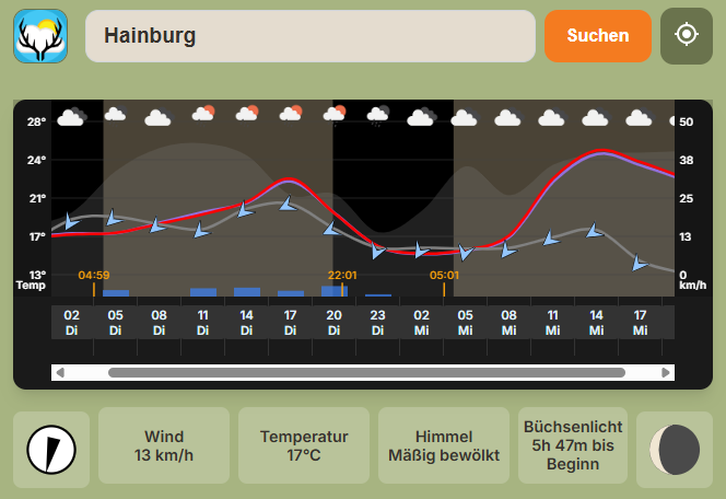 Jagawams kann Revierwetter.de