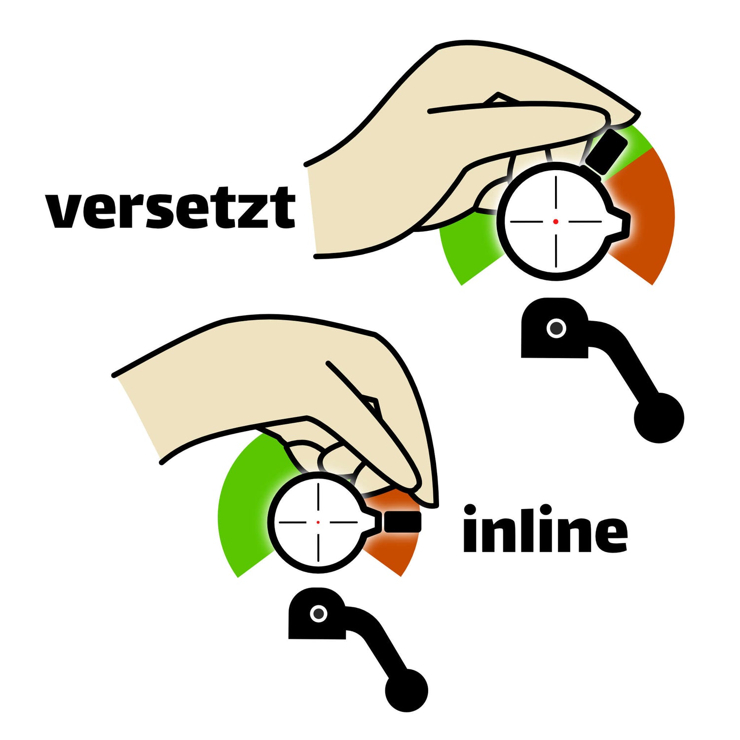 Schematische Darstellung der ergonomischen Eigenschaften der verschiedenen Ausführungen von Schnellverstellhebeln für Zielfernrohre. Bei versetzten Ausführungen kann die Vergrößerungsverstellung mit weniger Übergreifen und somit bewegungsärmer bedient werden.